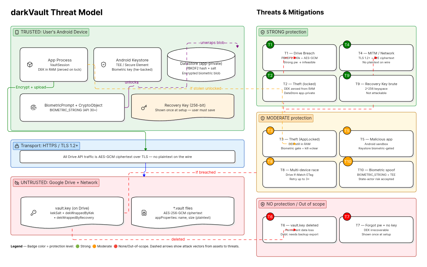 Threat model diagram